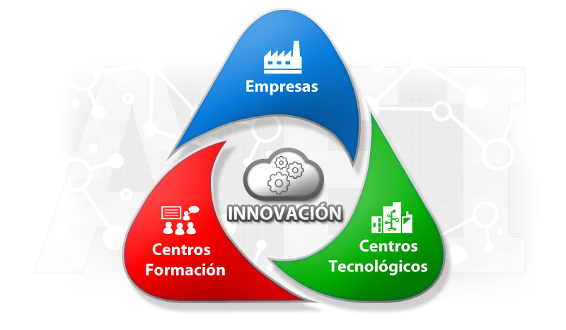 ¿Qué es una AEI-cluster de innovación?